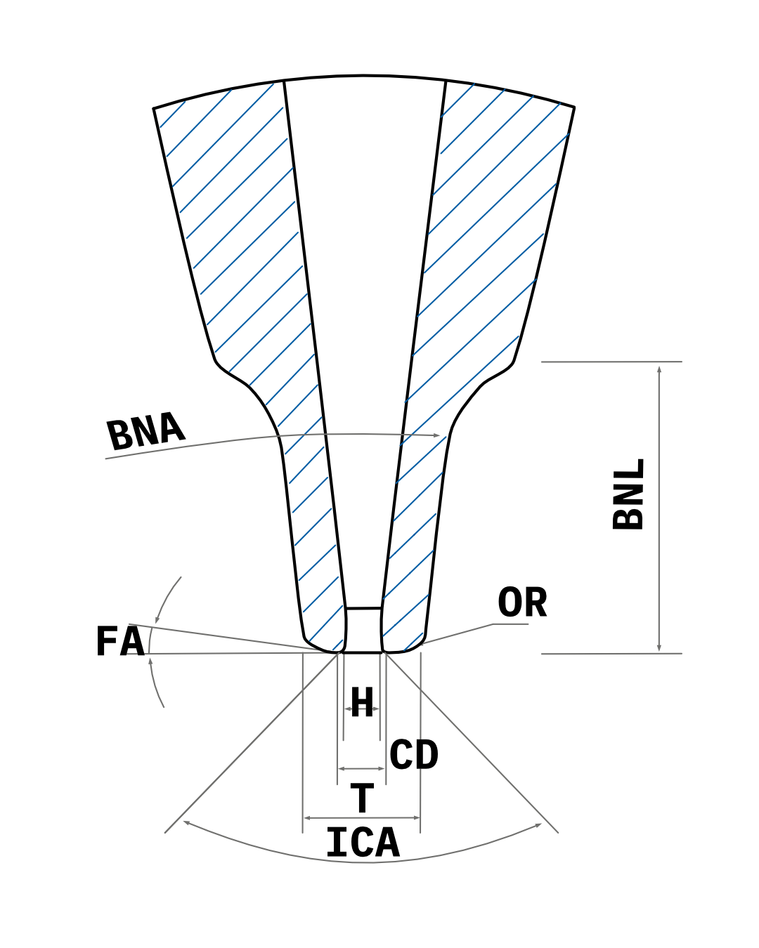 Bottleneck capillary cross-section