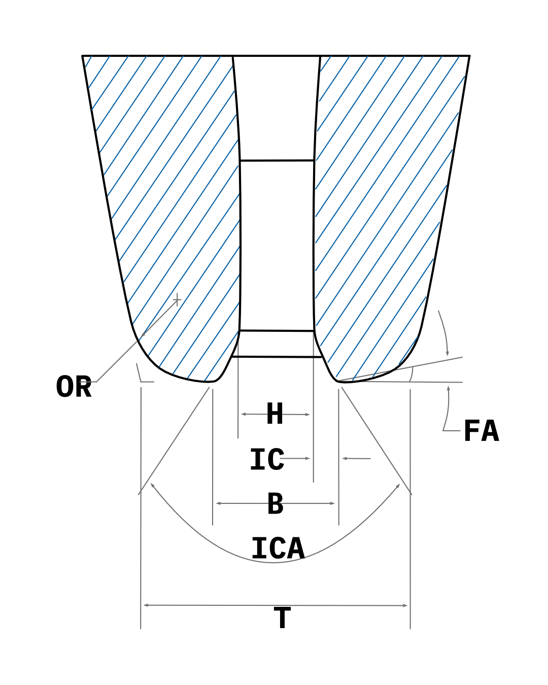 Standard neck capillary cross-section